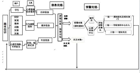 系统论视角下的大学生隐匿性心理危机动态预防体系研究
