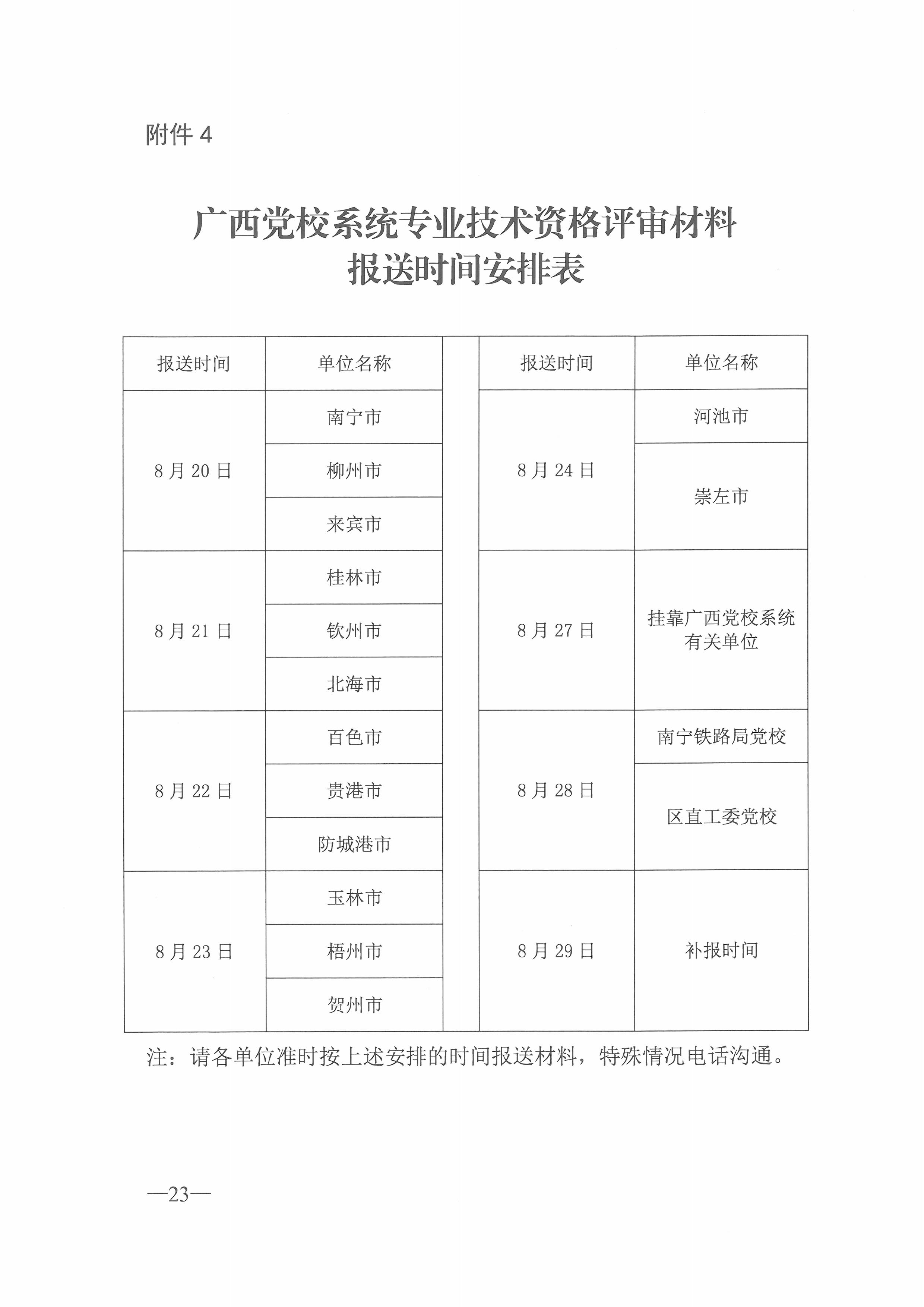 桂党校职改办[2018]4号  关于开展2018年度广西教师系列党校系统职称评审工作的通知（总）