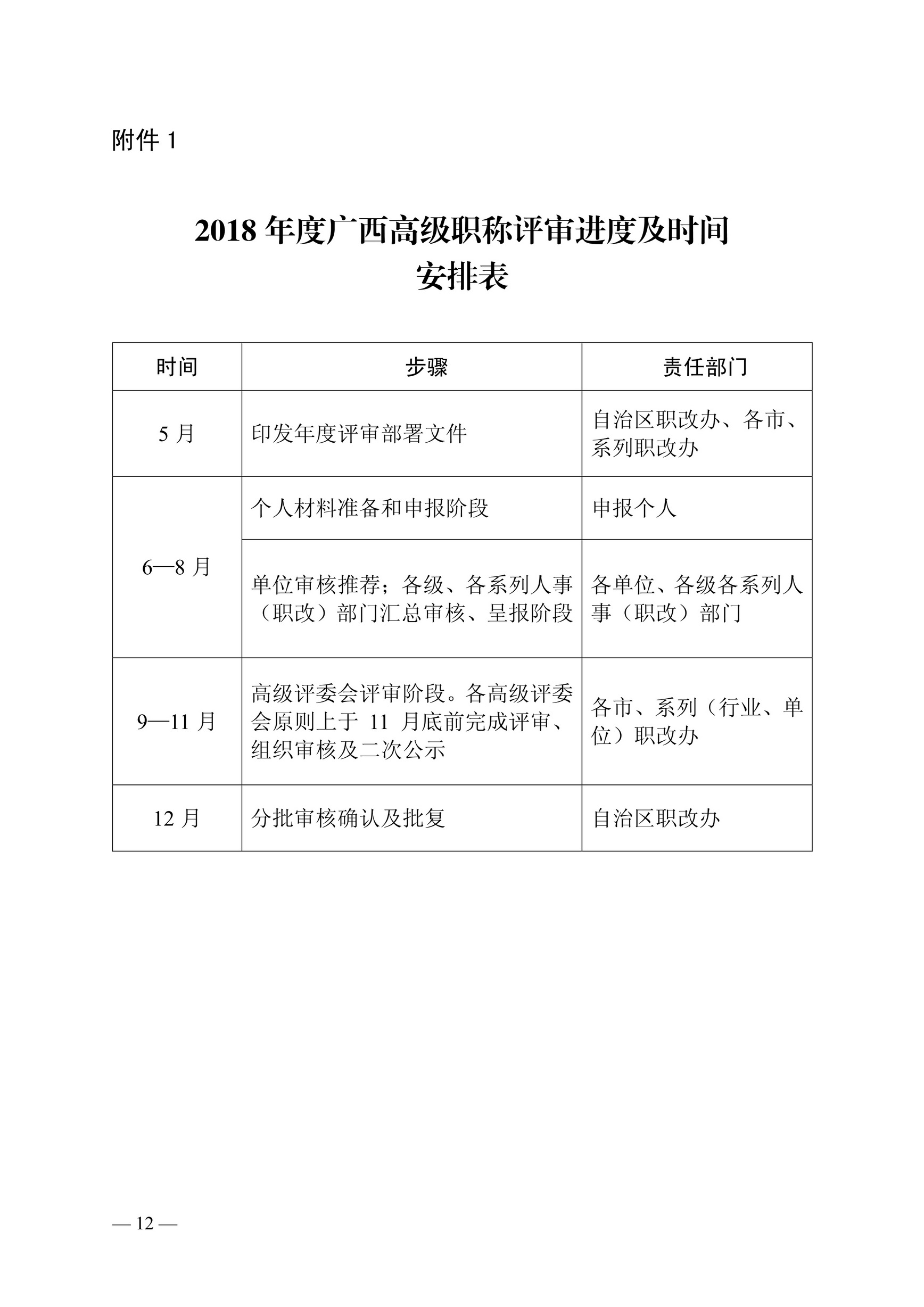 桂职办2018-61号正文关于做好2018年度广西职称评审工作的通知