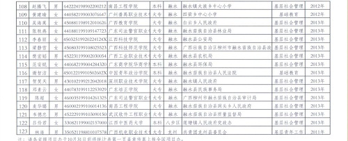 广西享受2016年硕士研究生考试优惠政策西部