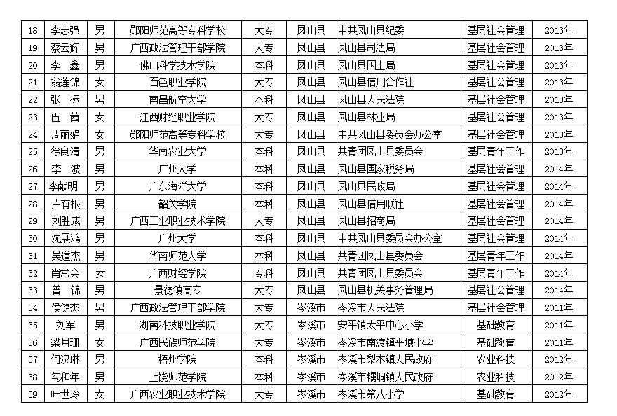 于我区享受2017年硕士研究生考试优惠政策西