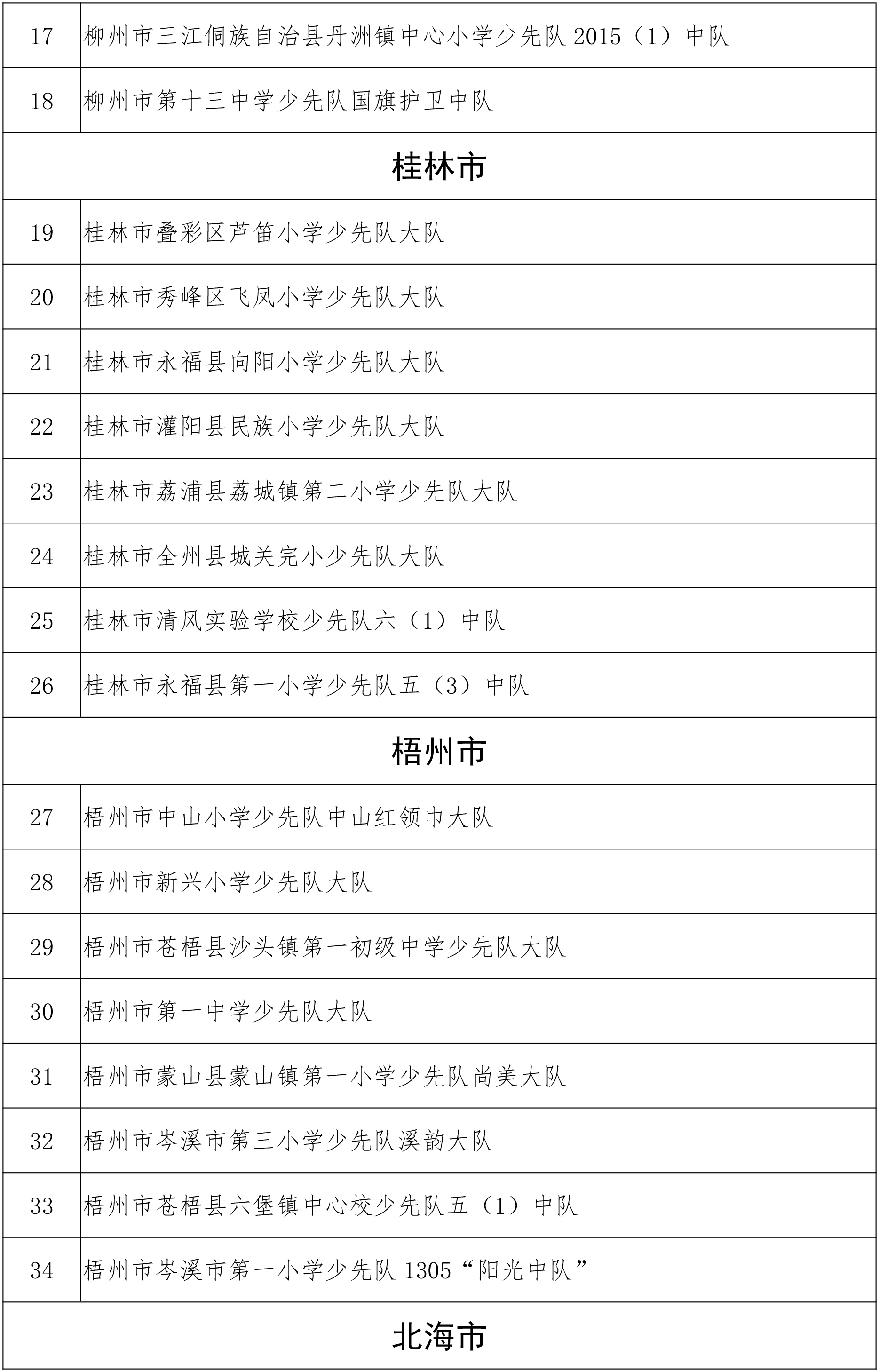 关于2018年度“广西优秀少先队员”“广西优秀少先队辅导员”“广西优秀少先队集体”的公示