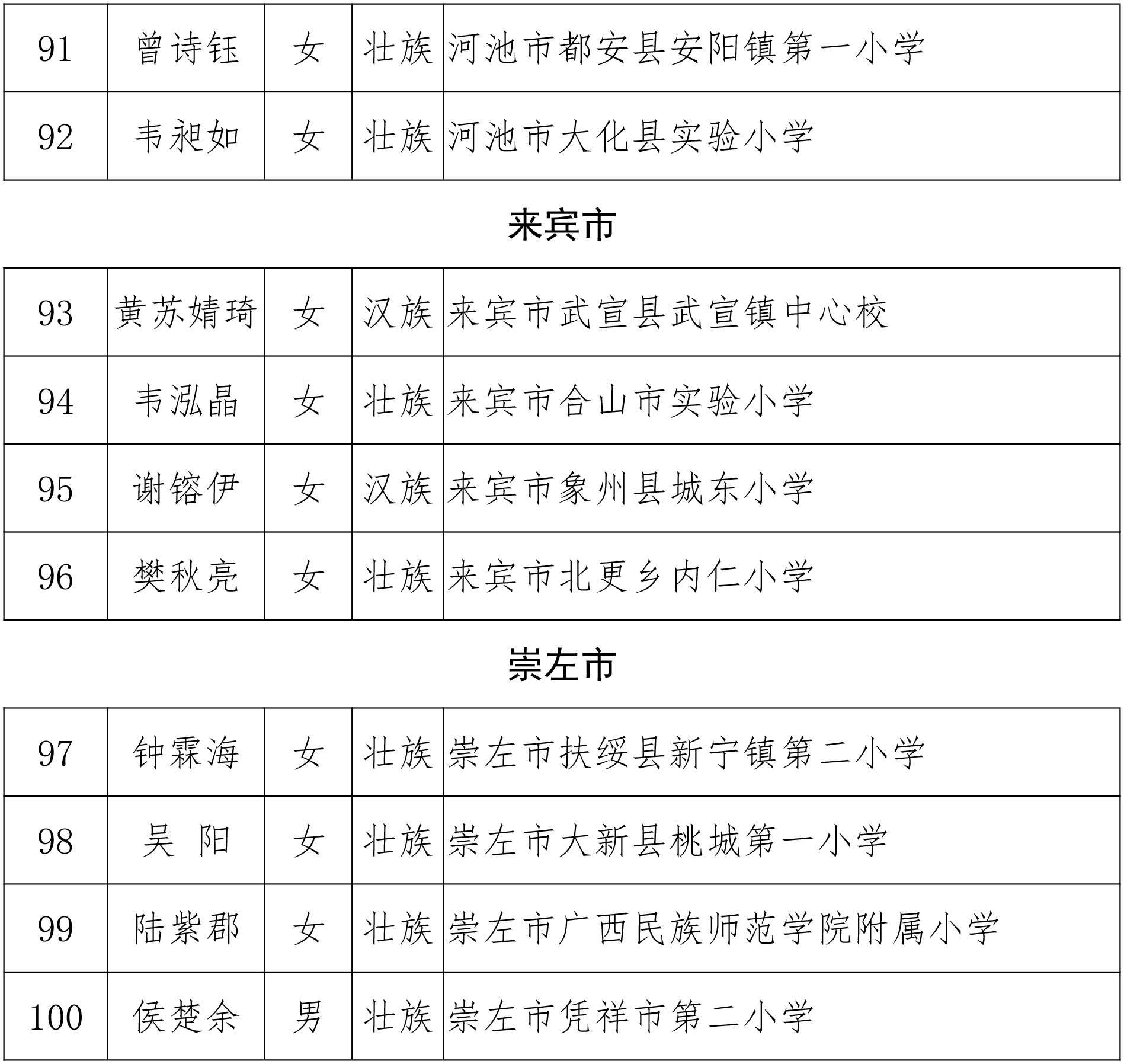 关于2018年度“广西优秀少先队员”“广西优秀少先队辅导员”“广西优秀少先队集体”的公示