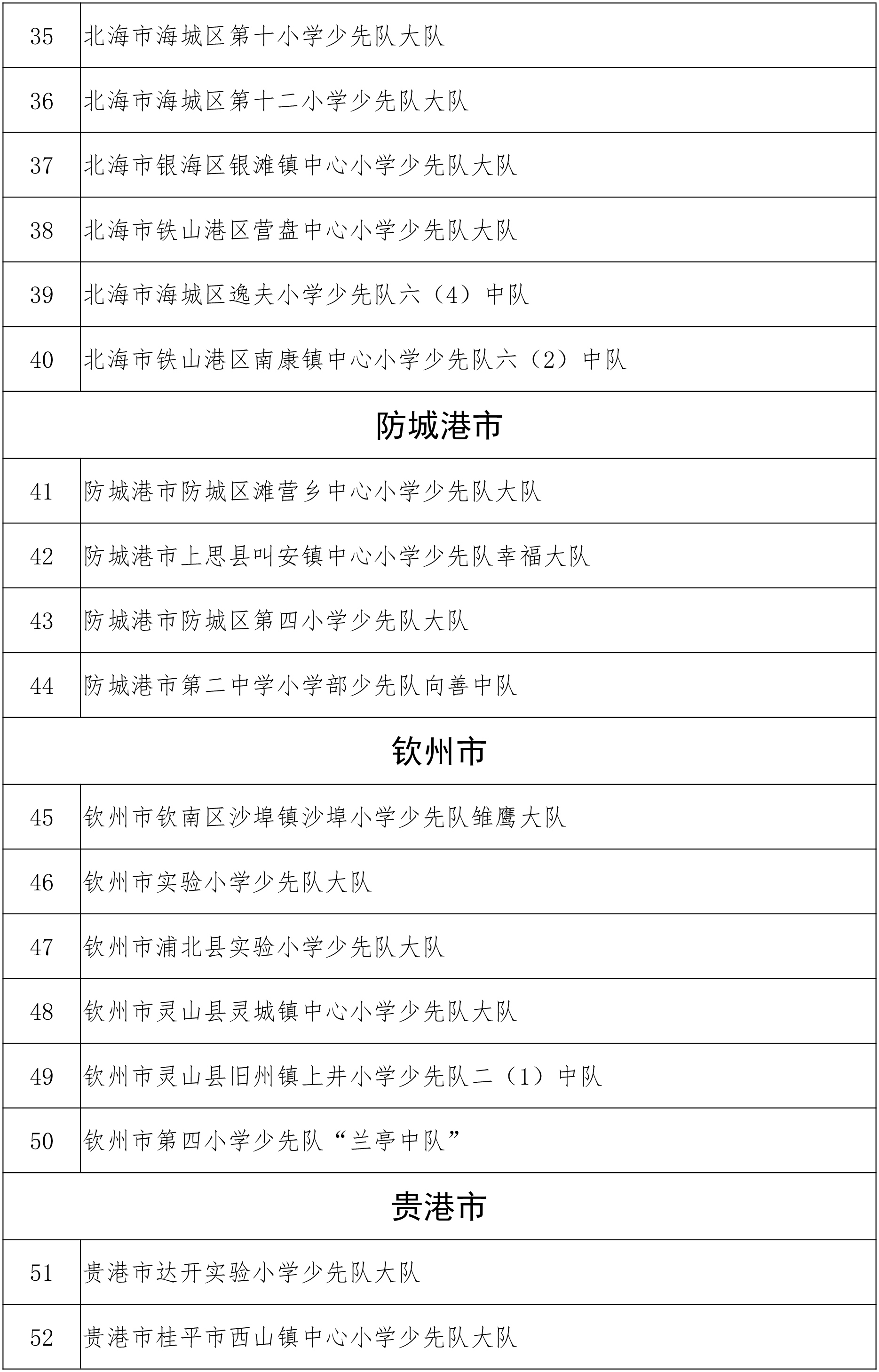 关于2018年度“广西优秀少先队员”“广西优秀少先队辅导员”“广西优秀少先队集体”的公示