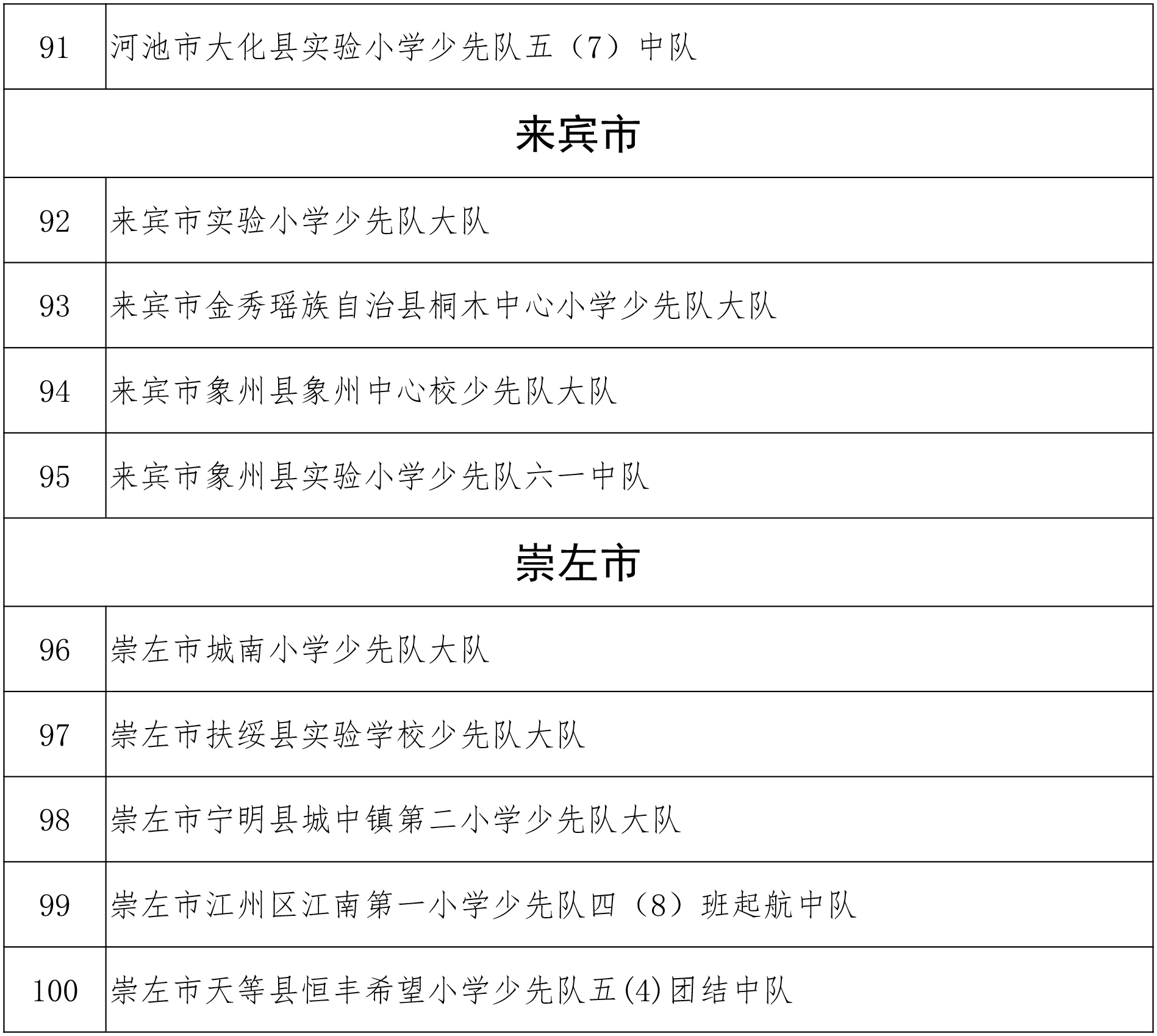 关于2018年度“广西优秀少先队员”“广西优秀少先队辅导员”“广西优秀少先队集体”的公示