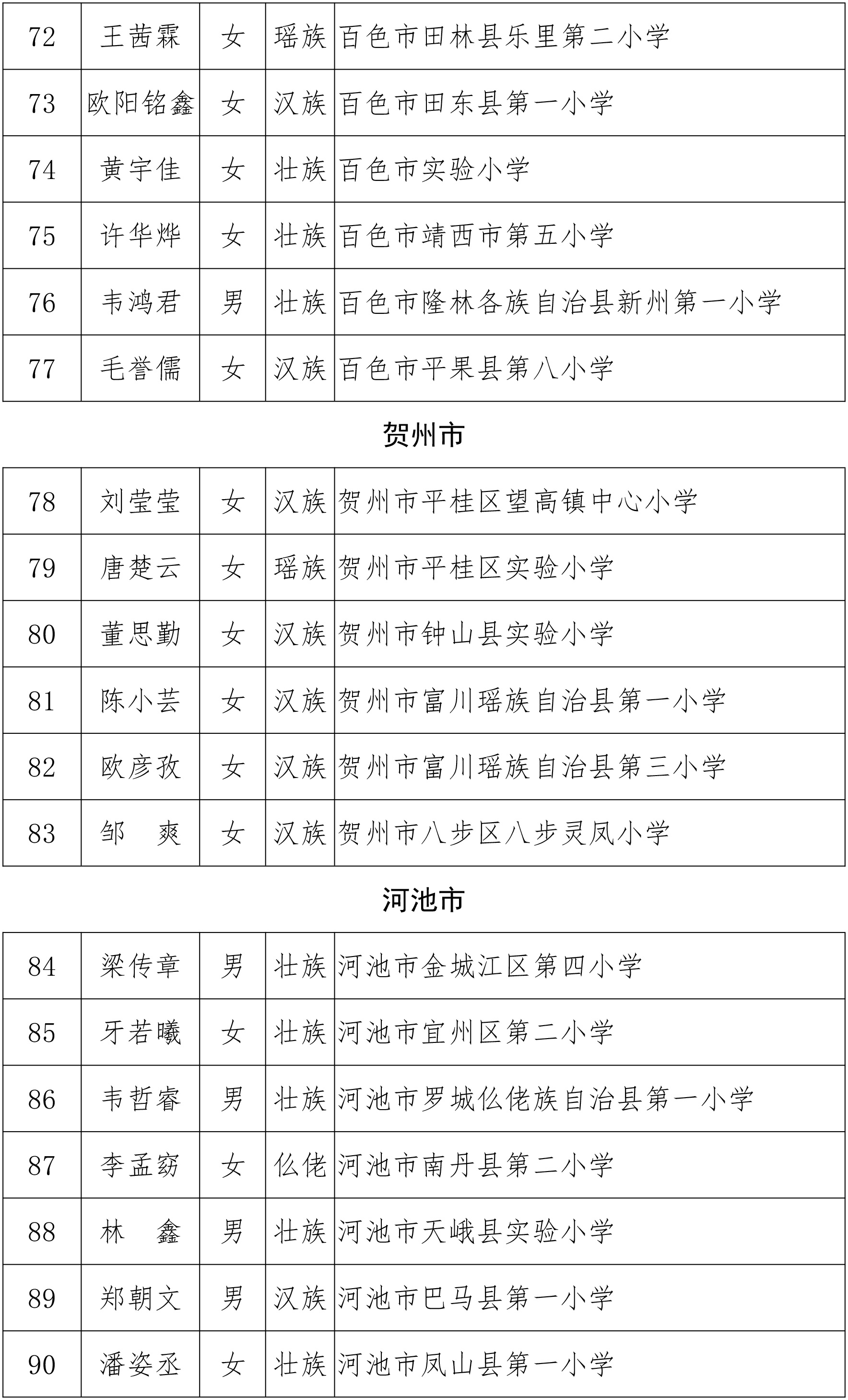 关于2018年度“广西优秀少先队员”“广西优秀少先队辅导员”“广西优秀少先队集体”的公示