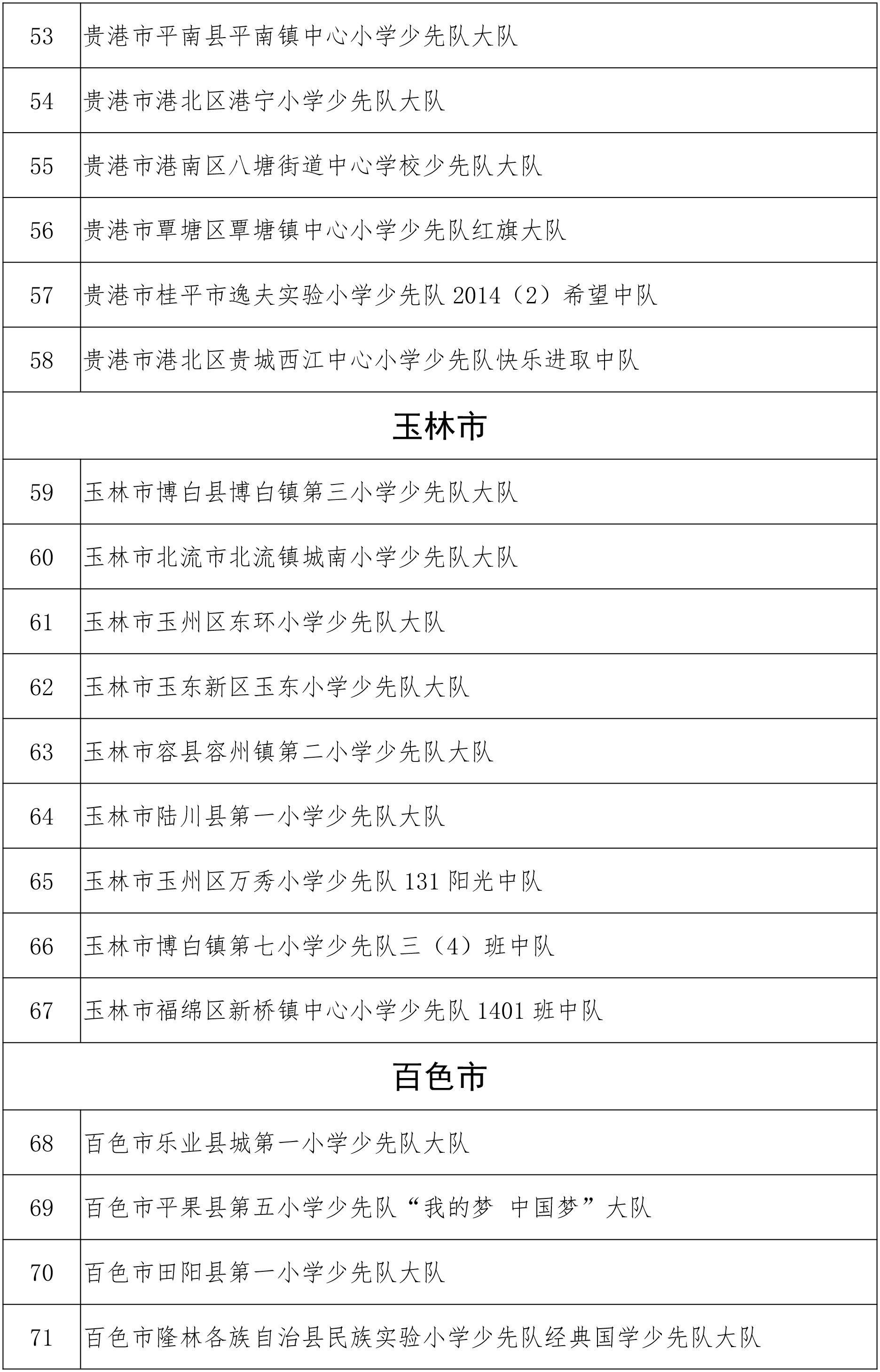 关于2018年度“广西优秀少先队员”“广西优秀少先队辅导员”“广西优秀少先队集体”的公示