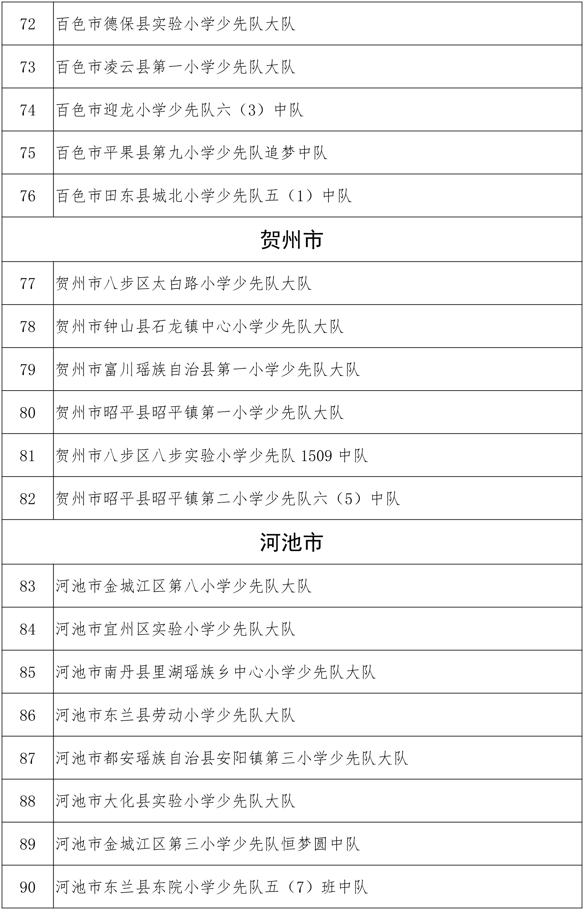 关于2018年度“广西优秀少先队员”“广西优秀少先队辅导员”“广西优秀少先队集体”的公示