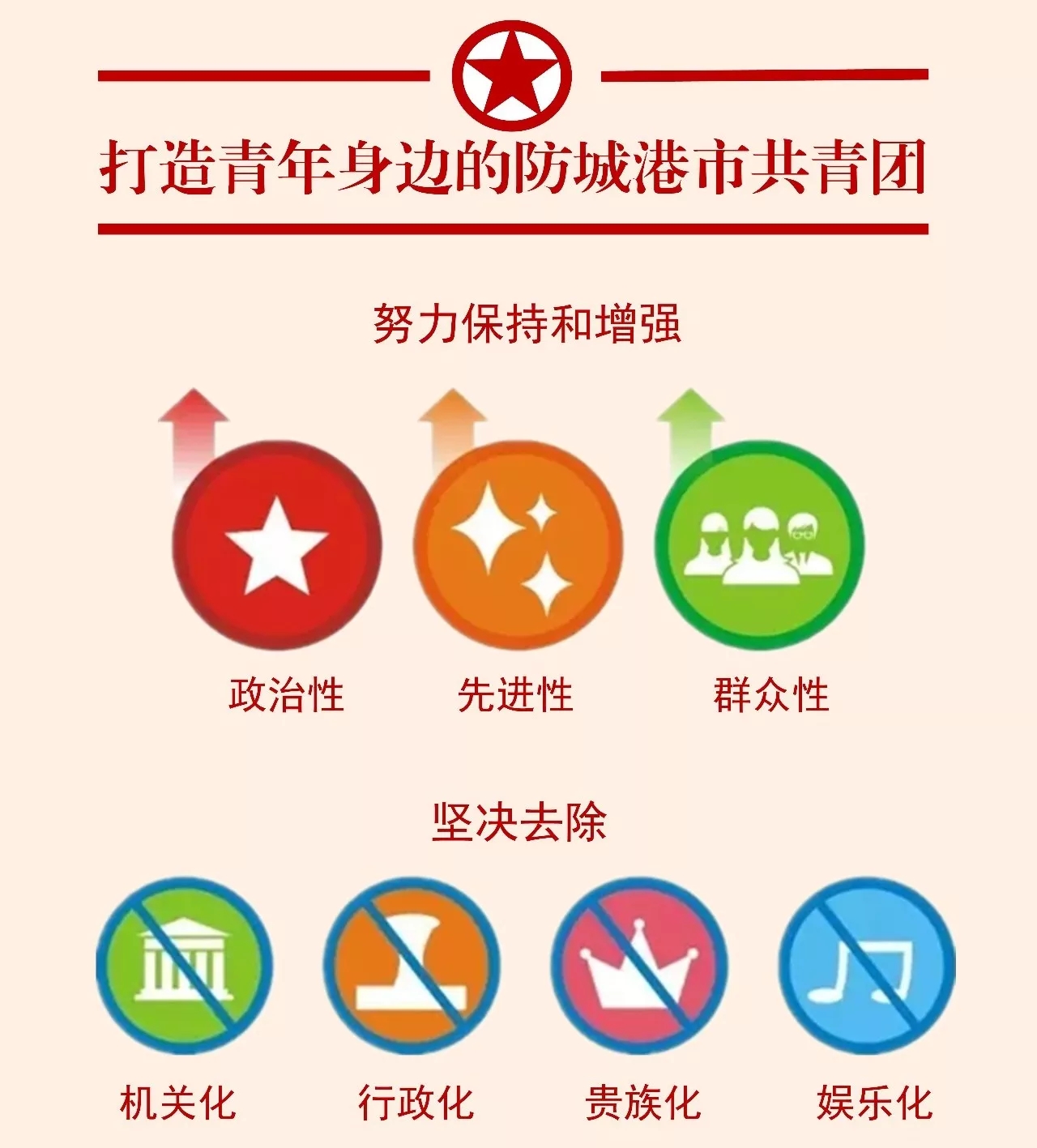 奋力谱写新时代防城港青年事业新篇章——防城港市共青团改革工作综述