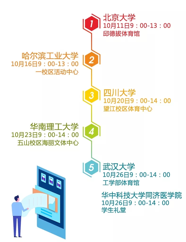 2019年广西重点领域急需紧缺高层次人才招聘会（北京站）预约报名开始了